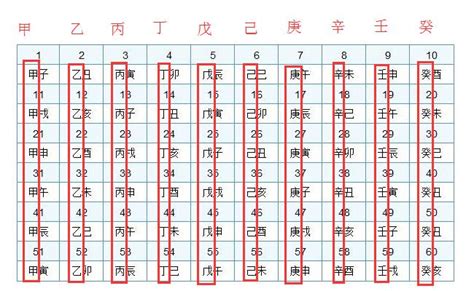 日干怎麼看|日干支推算表